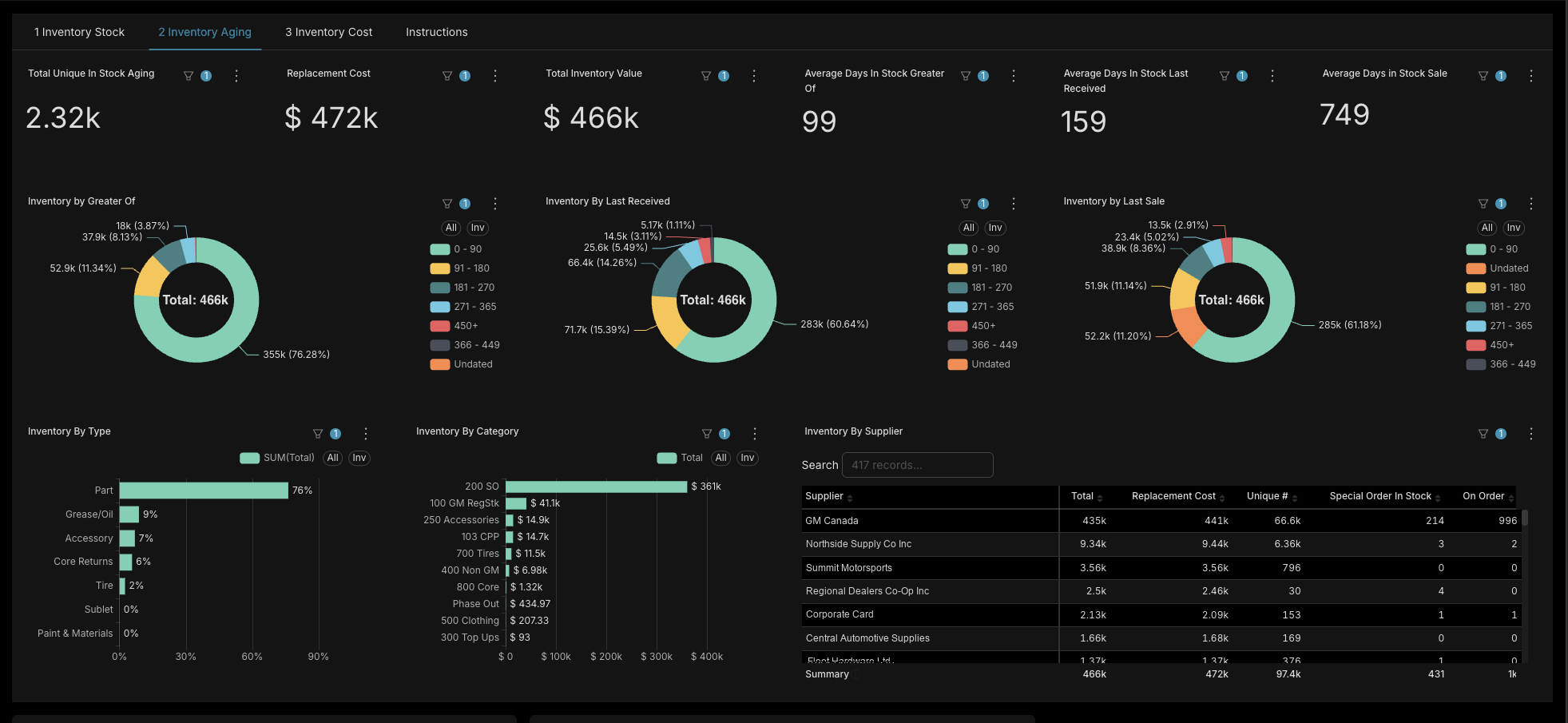 New QAnalytics platform, Inventory Aging dashboard in dark mode